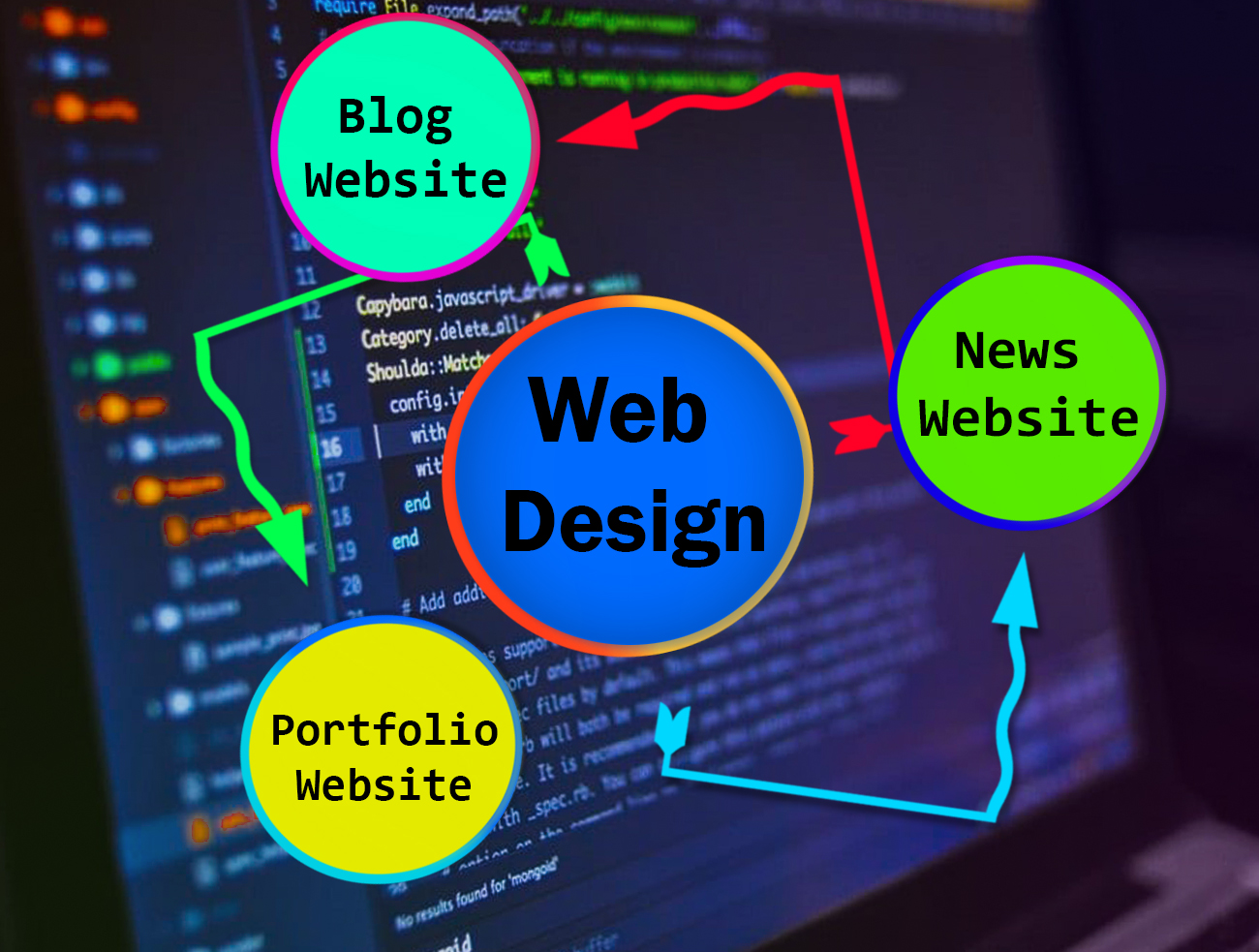 Web Design Service