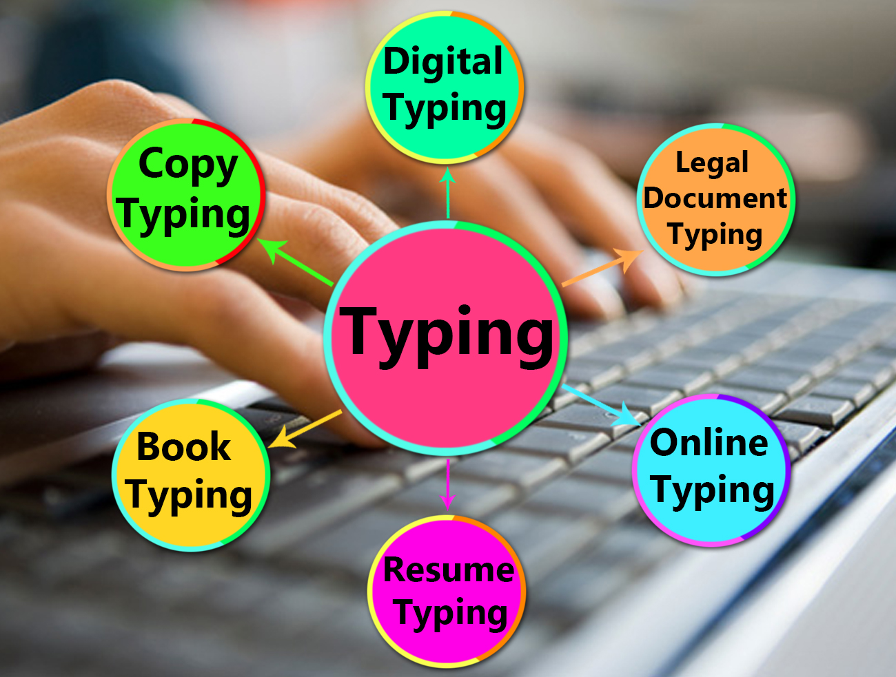 Typing Service